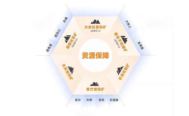 钨矿山资源的勘探与采选